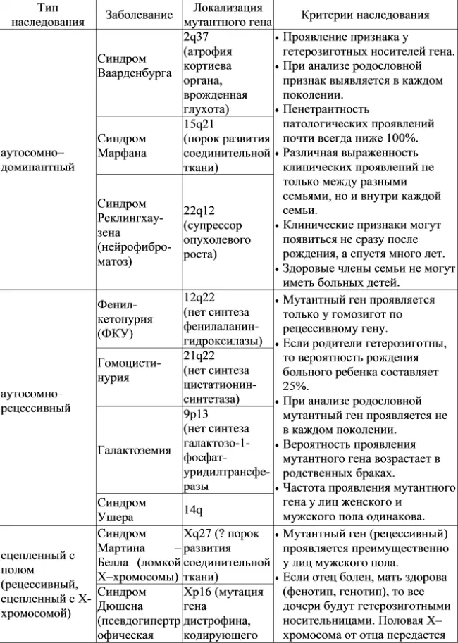 
Как определить болезнь Аддисона 