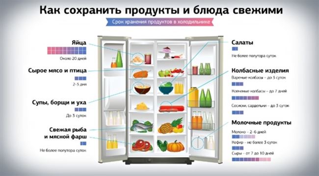 В холодильнике и морозильной камере