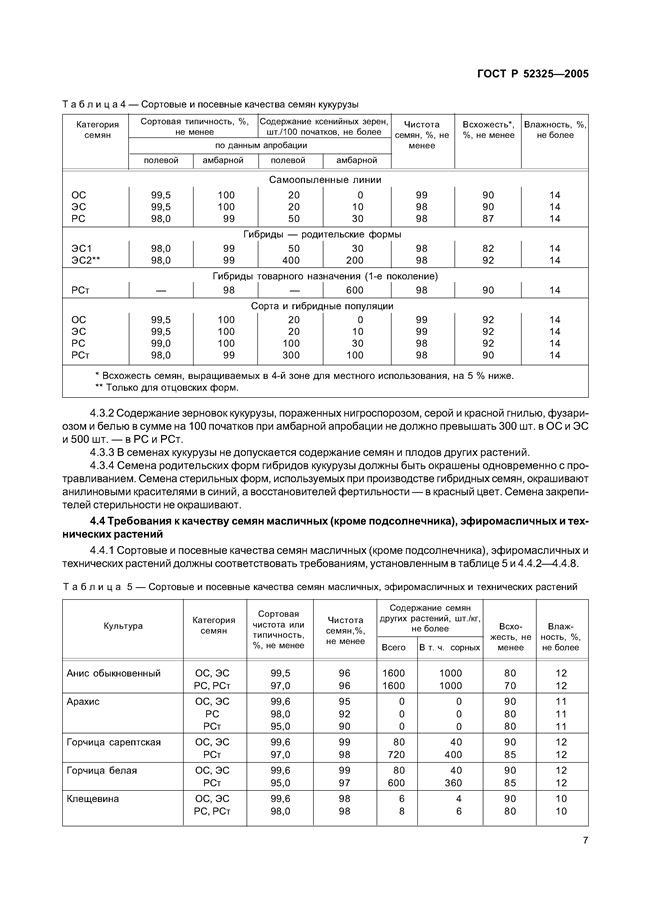 Основные сортовые характеристики и посевные качества